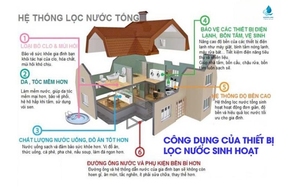 Lọc nước đầu nguồn