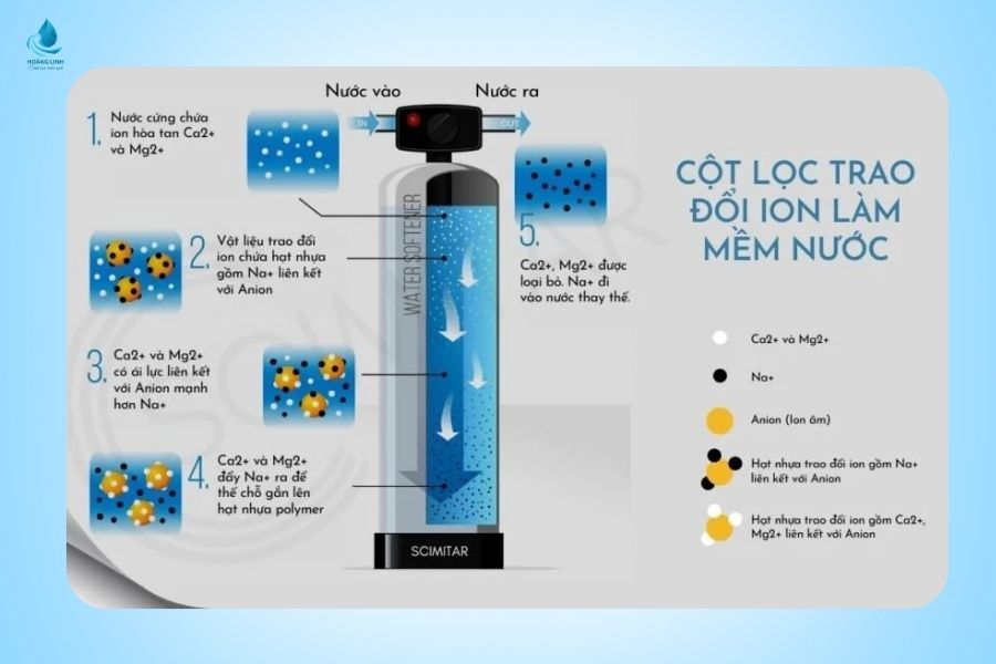 Xử lý nước cứng
