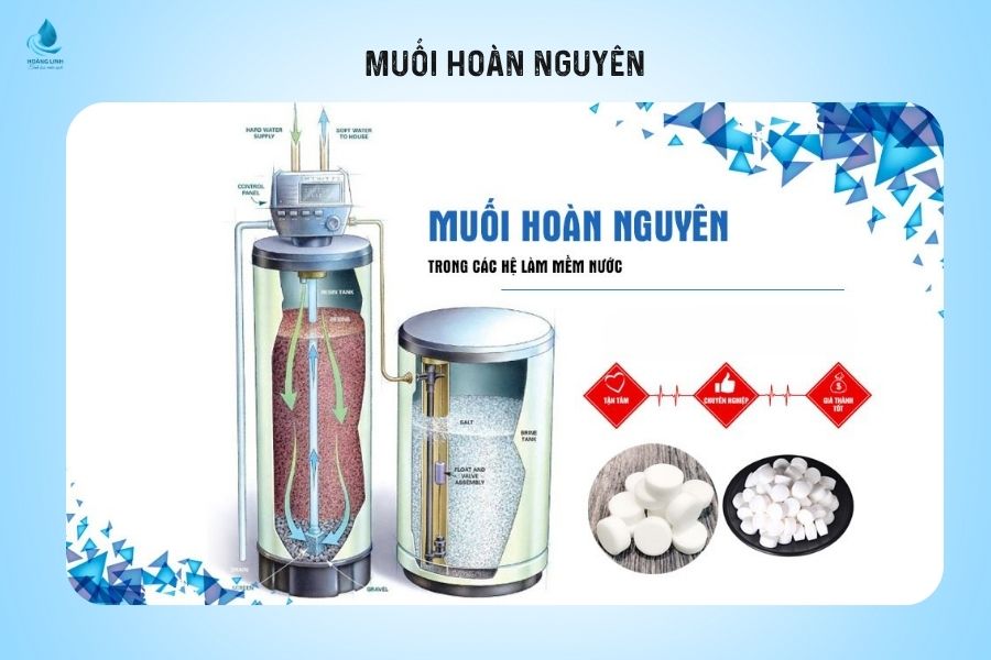 Công Nghệ Hoàn Nguyên